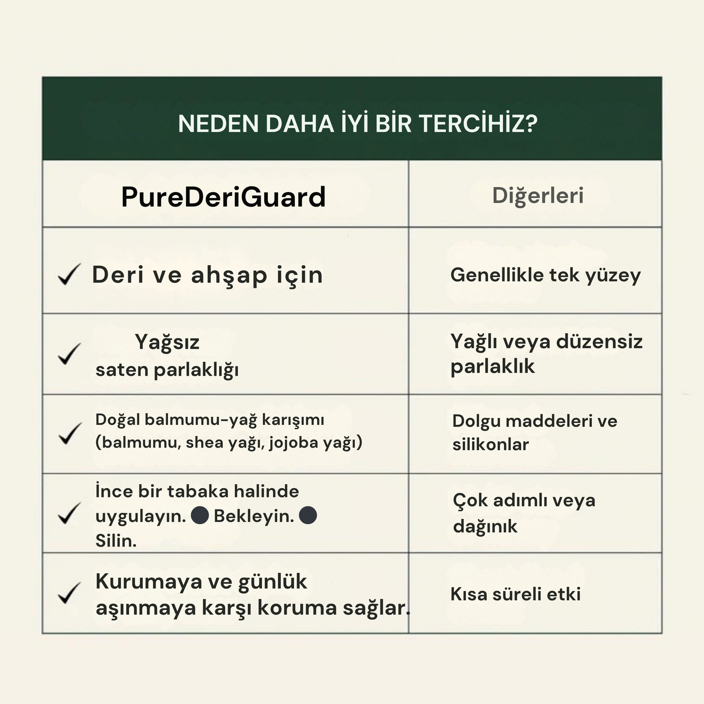 PureDeriGuard – Deri ve Ahşap Yüzey Yenileme & Koruma Kremi