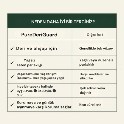 PureDeriGuard – Deri ve Ahşap Yüzey Yenileme & Koruma Kremi