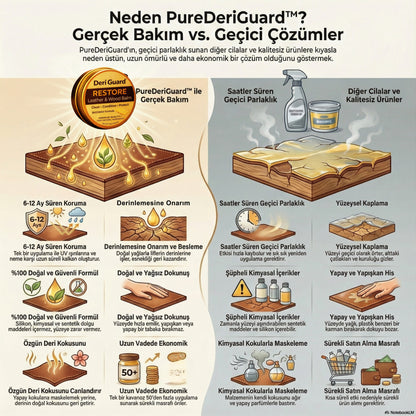 PureDeriGuard – Deri ve Ahşap Yüzey Yenileme & Koruma Kremi