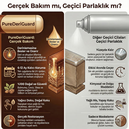 PureDeriGuard – Deri ve Ahşap Yüzey Yenileme & Koruma Kremi